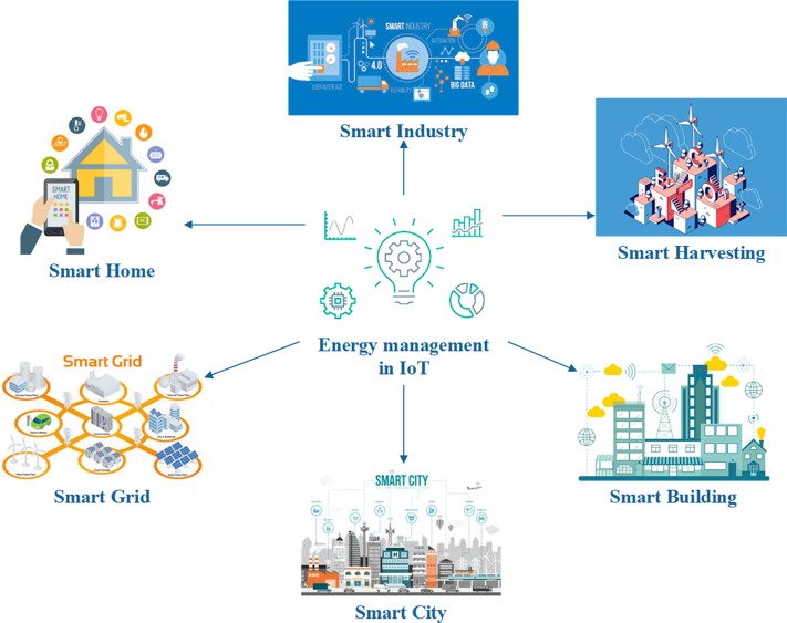 Energy Management, Analysis and Recommendation System (EMARS)