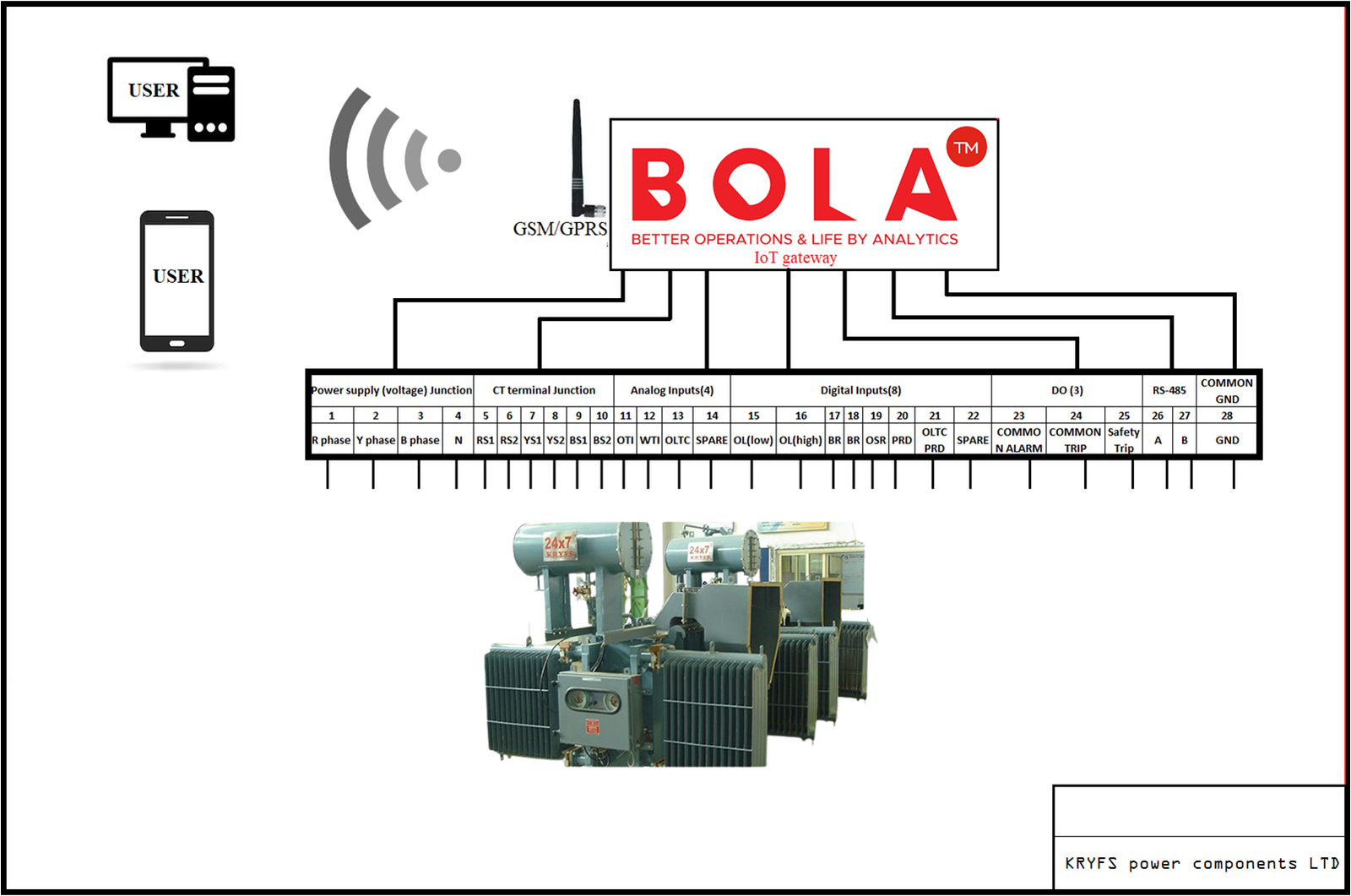 Transformer Monitoring System